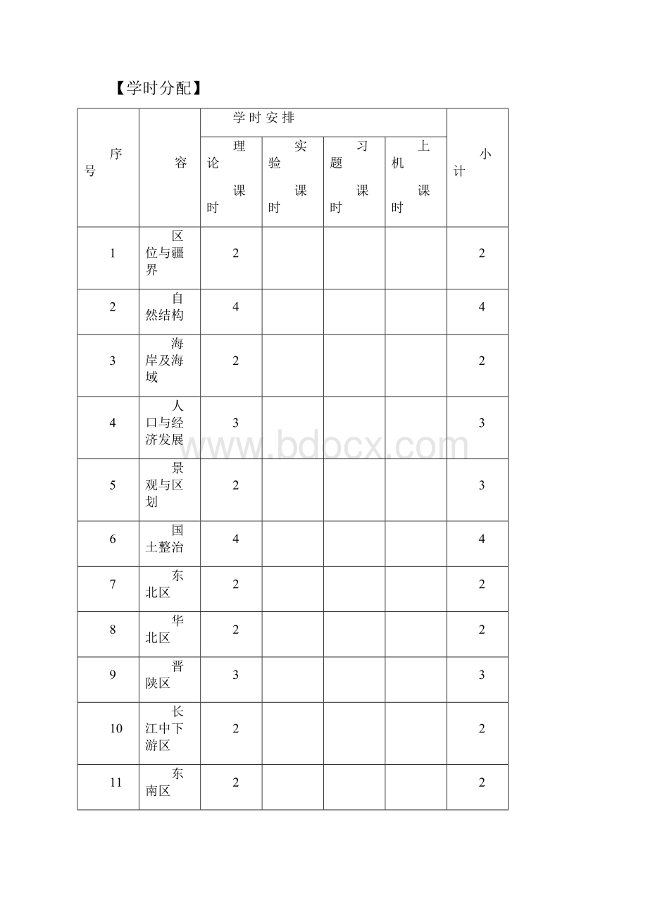 中国地理课程教学大纲设计.docx_第2页