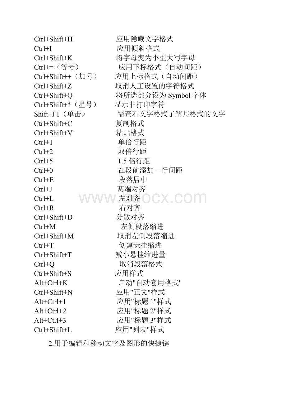 officeword快捷键完整版免费下载.docx_第2页