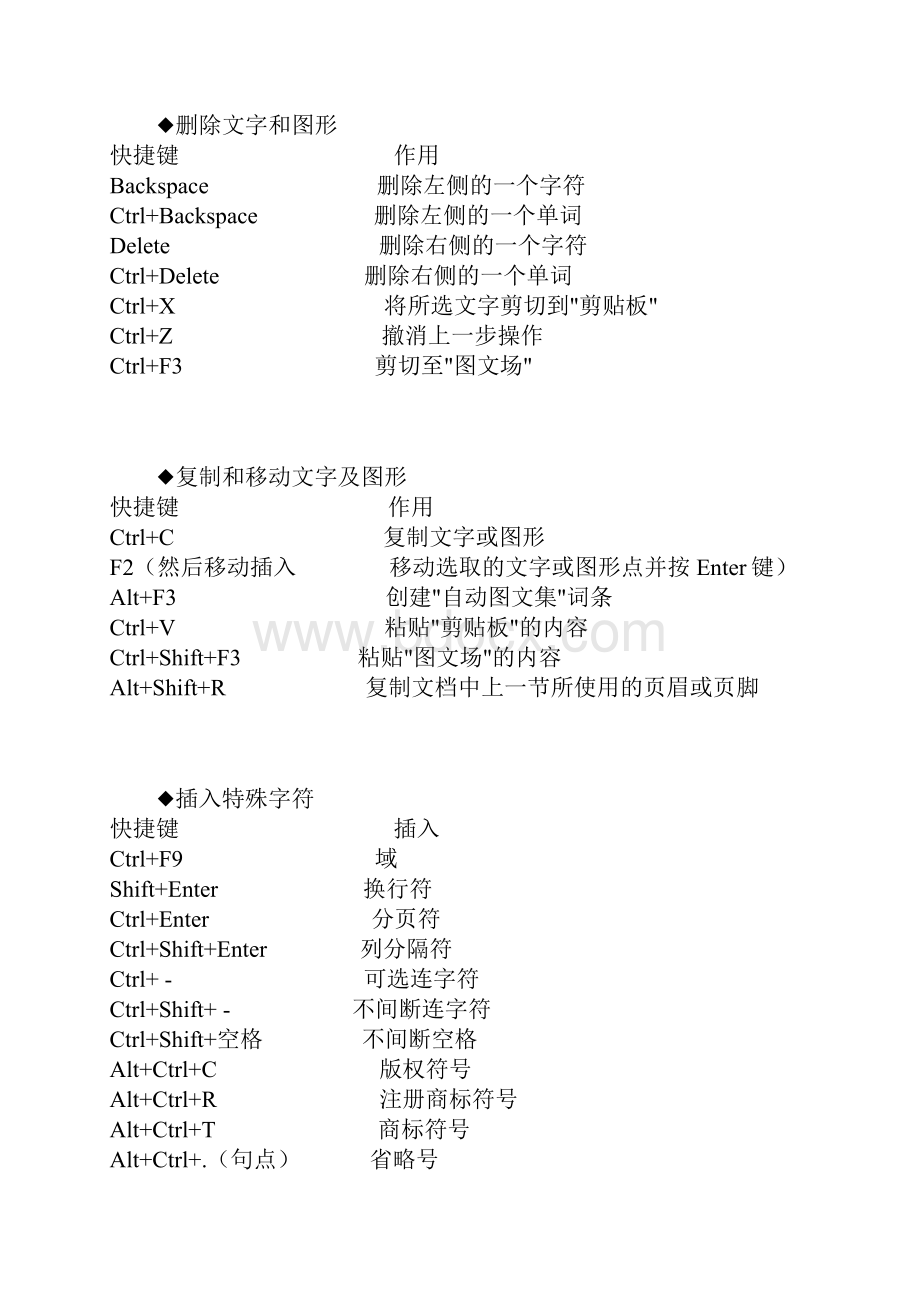 officeword快捷键完整版免费下载.docx_第3页