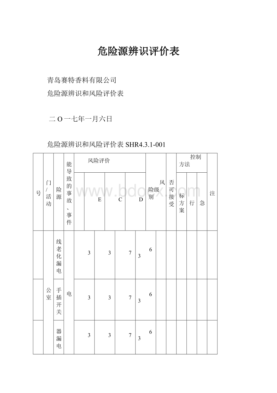 危险源辨识评价表.docx_第1页