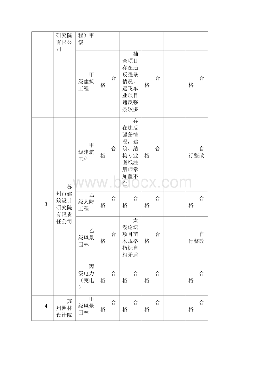 设计单位.docx_第2页