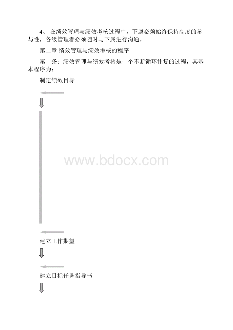 绩效考核制度1DOC.docx_第2页