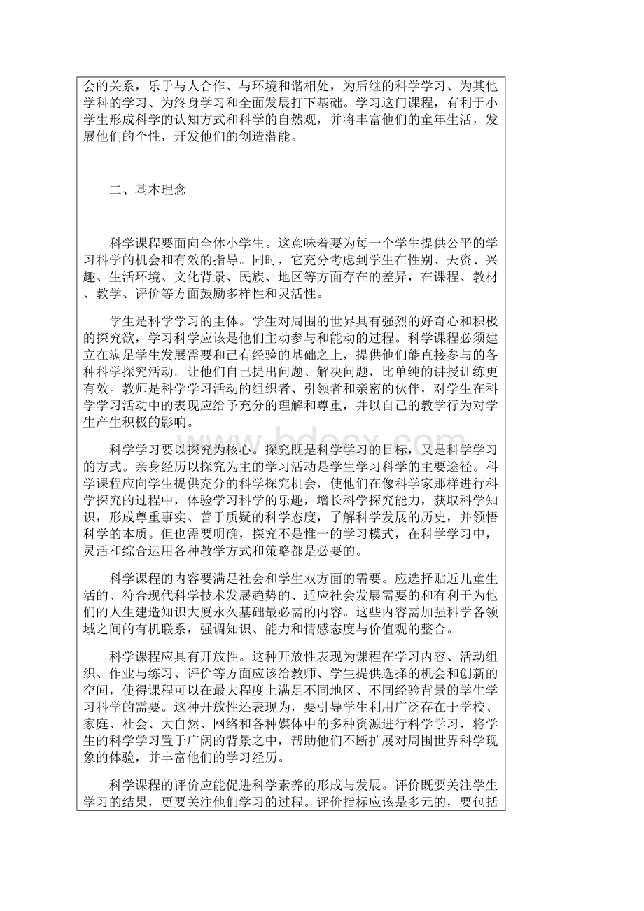 教科版小学科学课程标准.docx_第2页