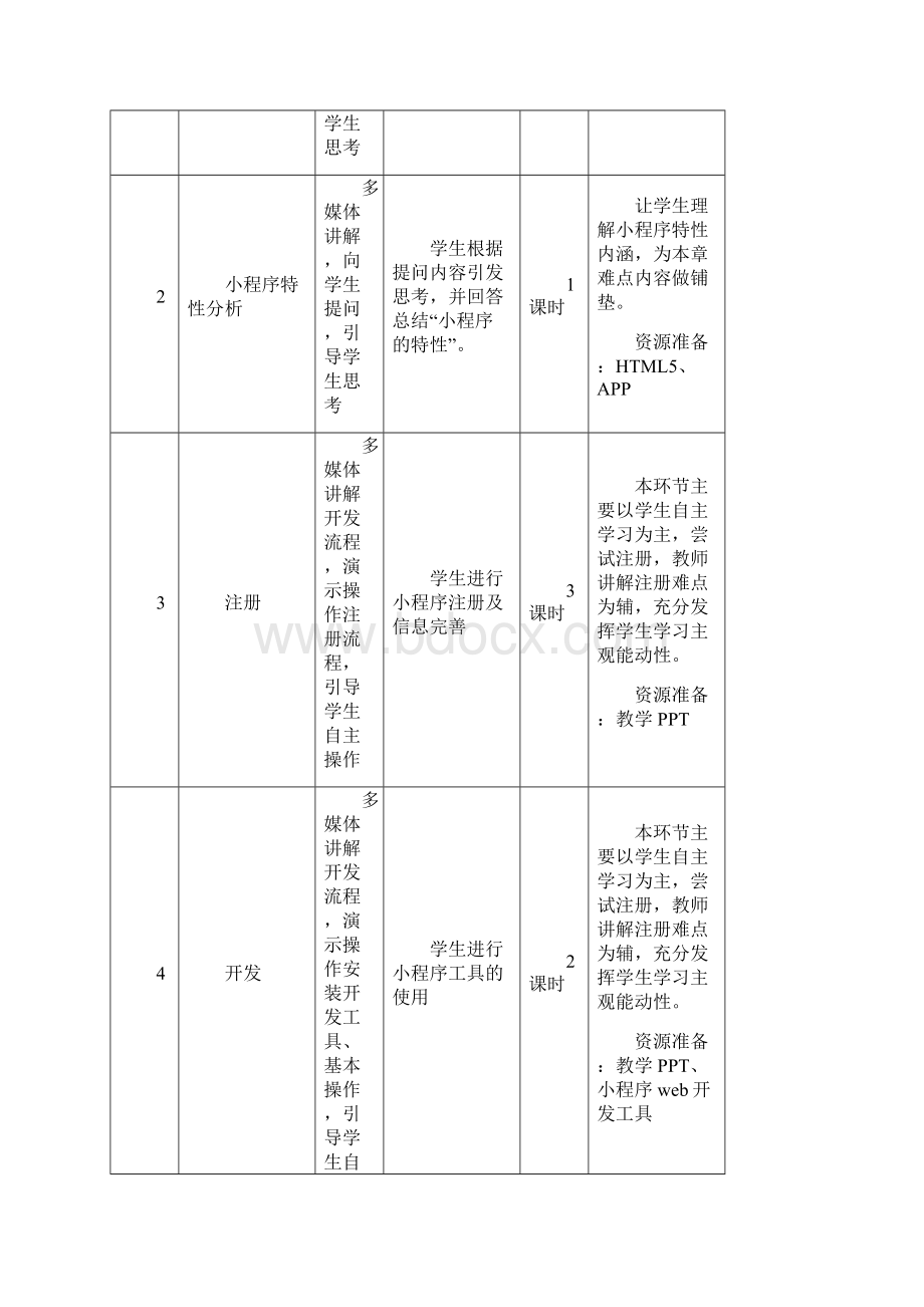 4《微信小程序开发》教学设计模板 v30.docx_第3页