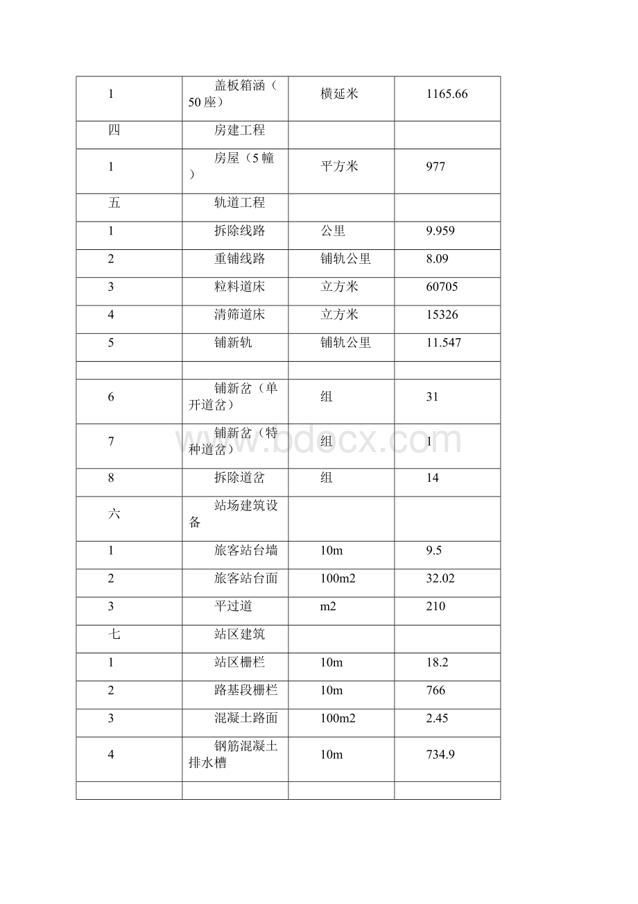 道路桥梁专业毕业设计论文.docx_第3页