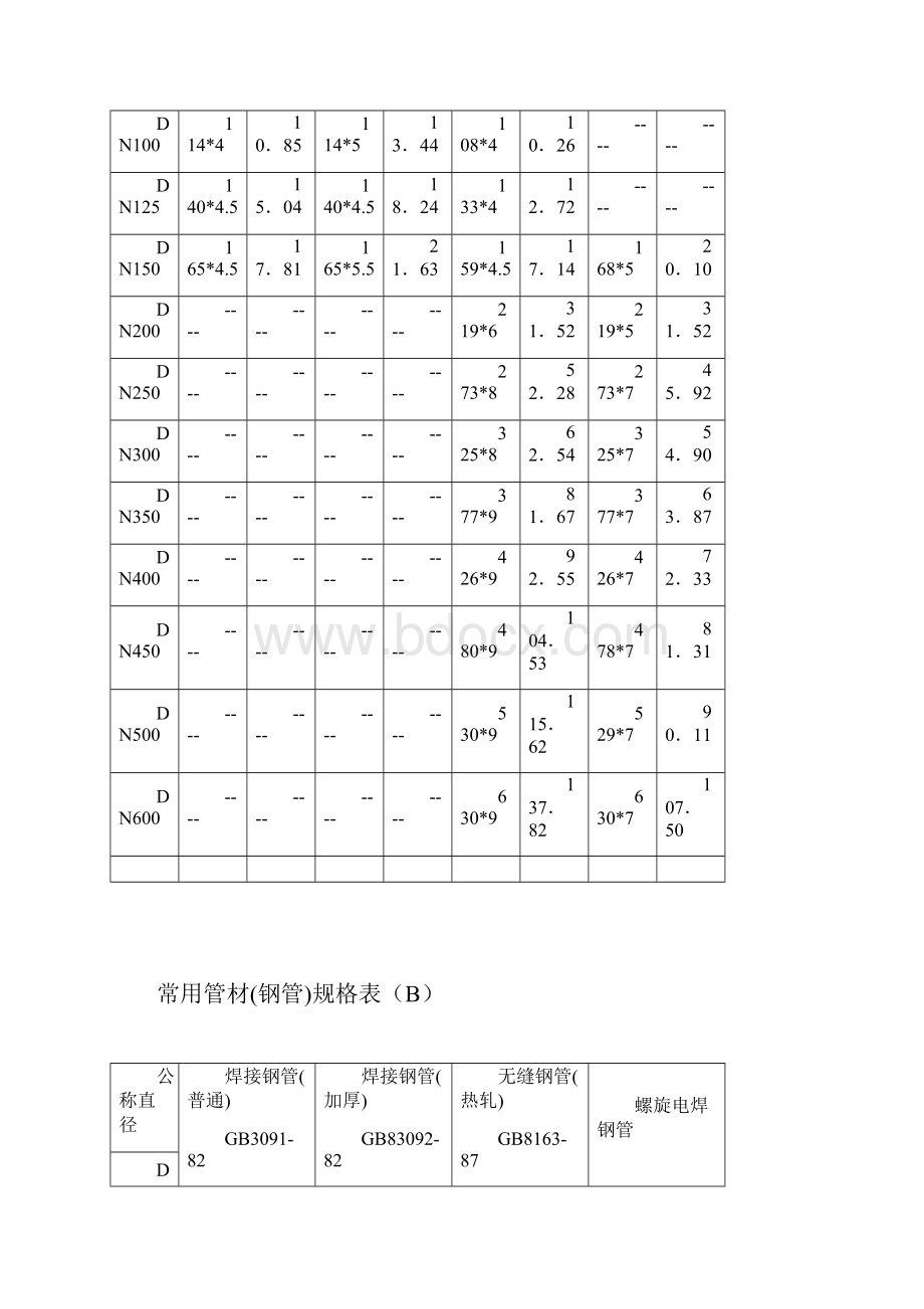 常用管材钢管规格表.docx_第2页