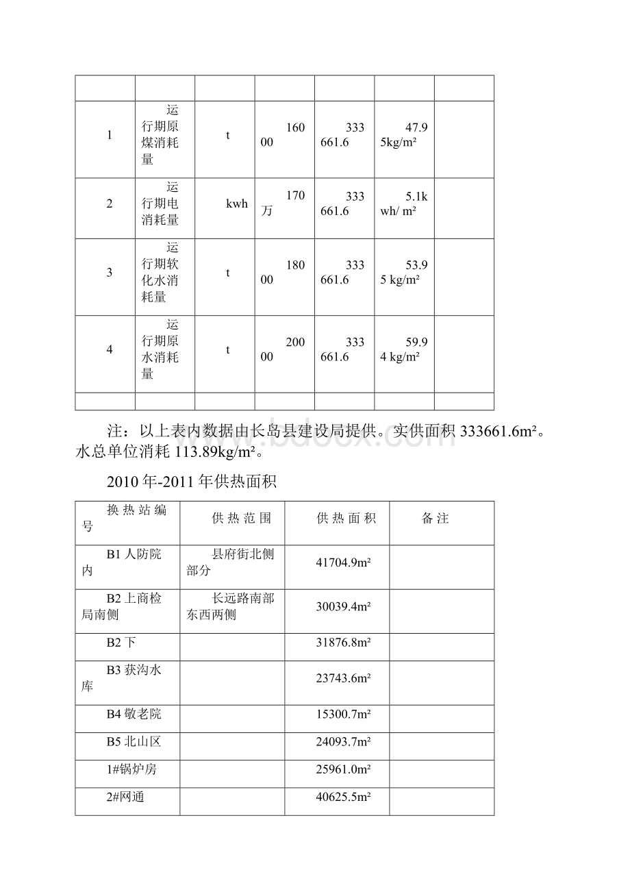 长岛县集中供热调研分析.docx_第3页