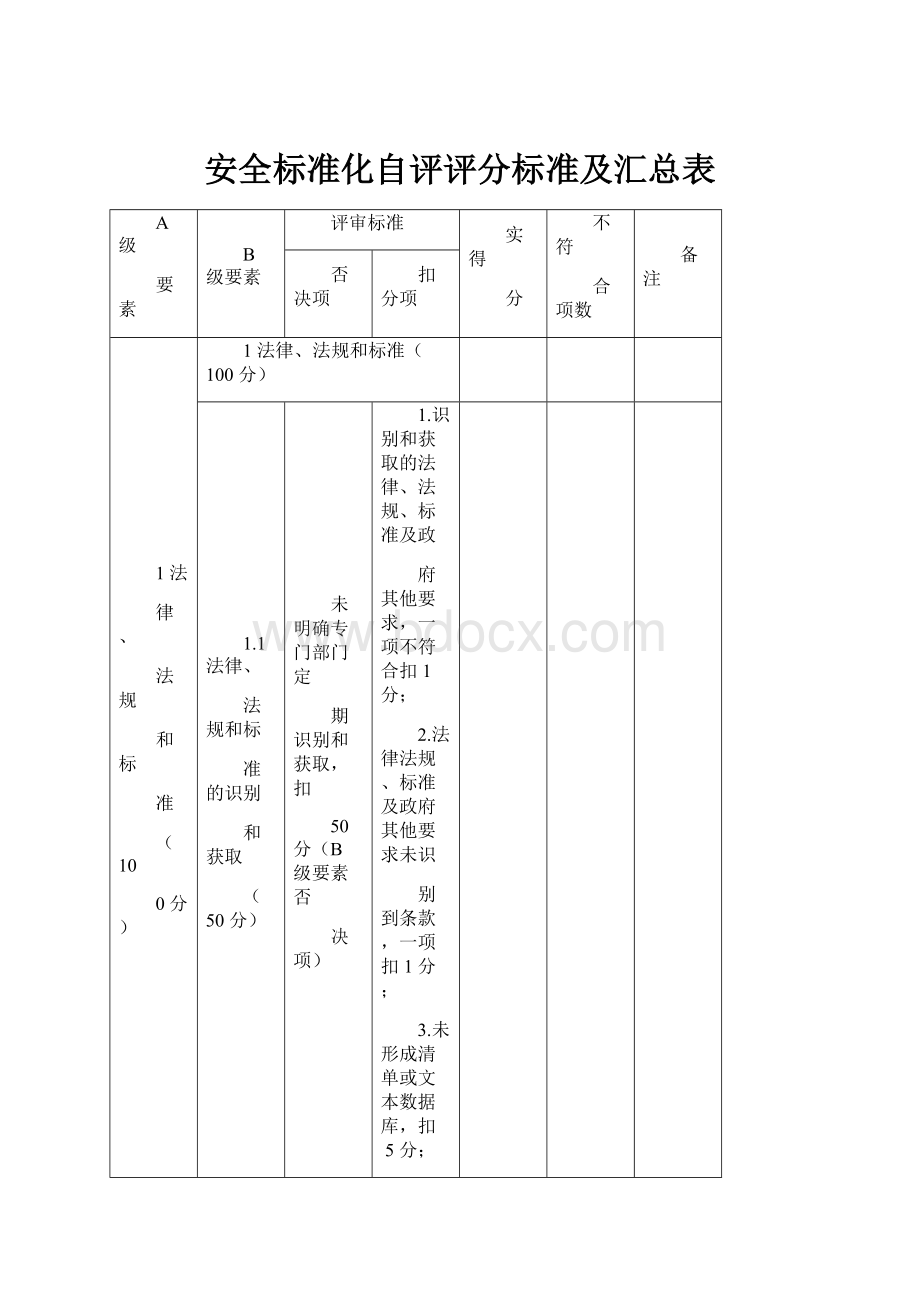 安全标准化自评评分标准及汇总表.docx