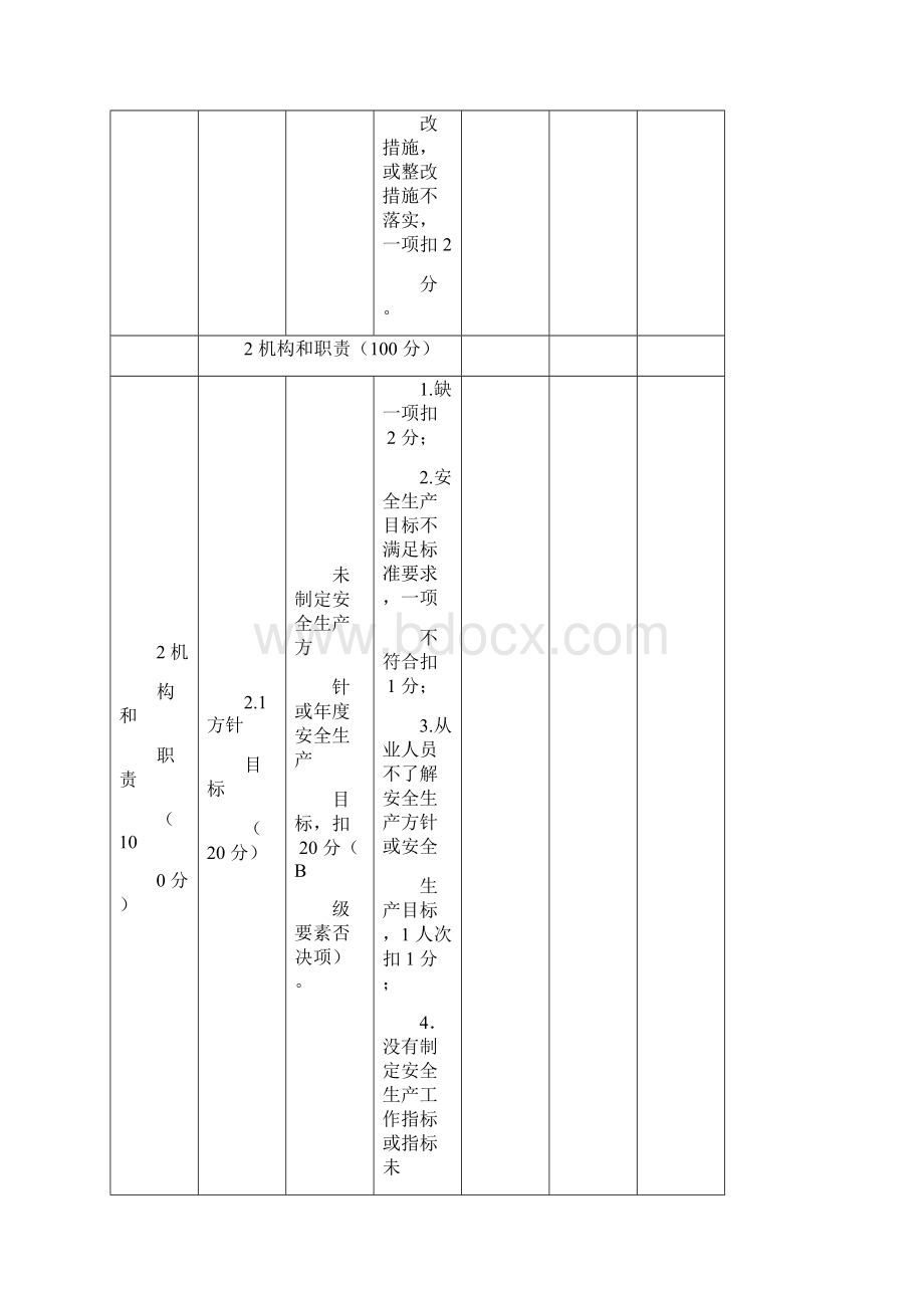 安全标准化自评评分标准及汇总表.docx_第3页