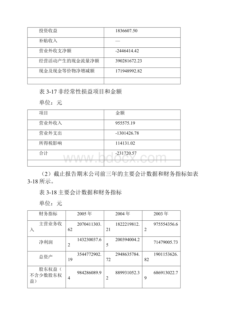 集团利润表及获利能力分析.docx_第2页