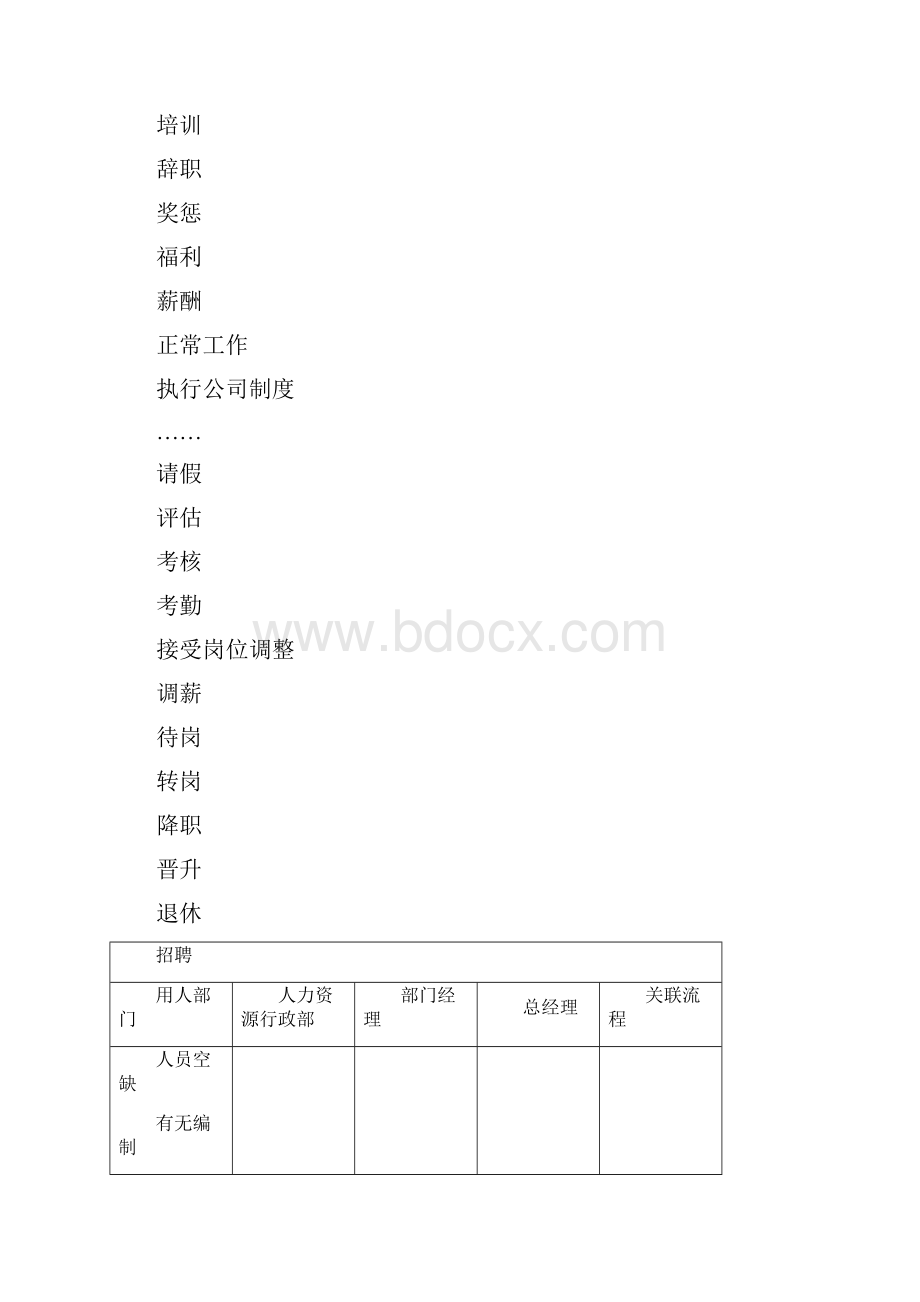 17个HR流程图.docx_第3页