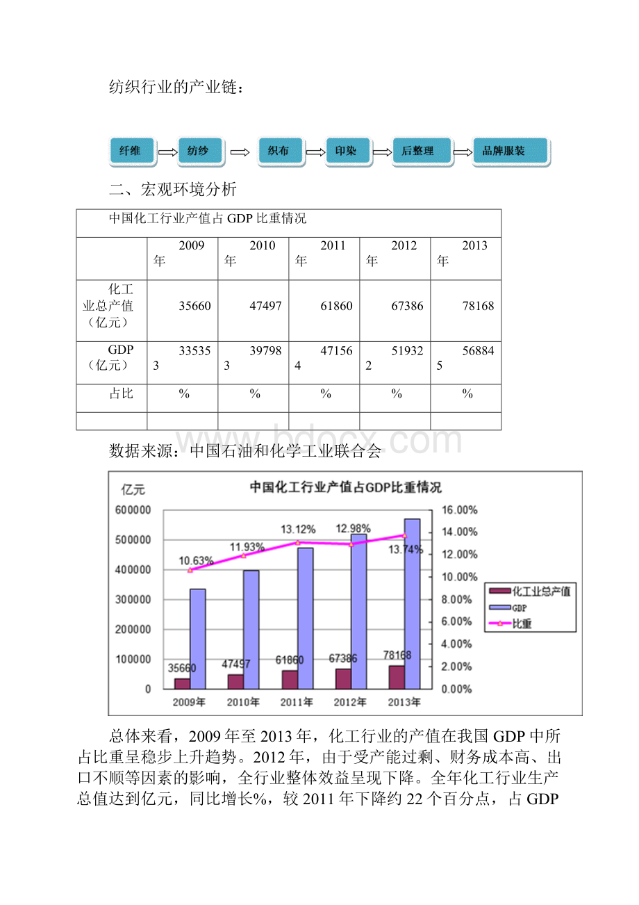 化工行业分析.docx_第3页