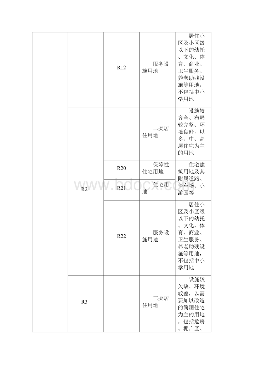 城市用地分类与规划建设用地标准新老国标.docx_第2页