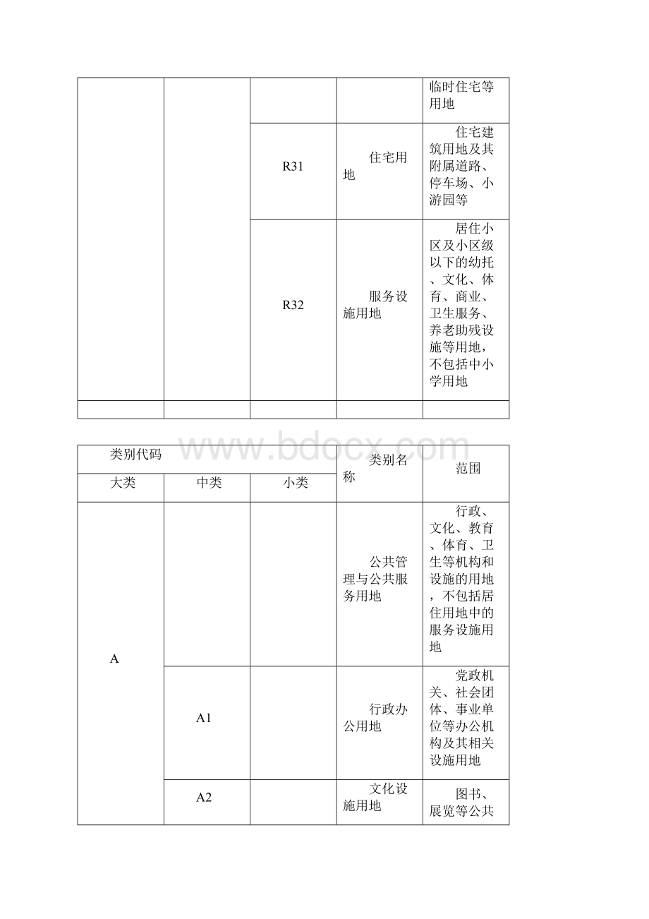 城市用地分类与规划建设用地标准新老国标.docx_第3页