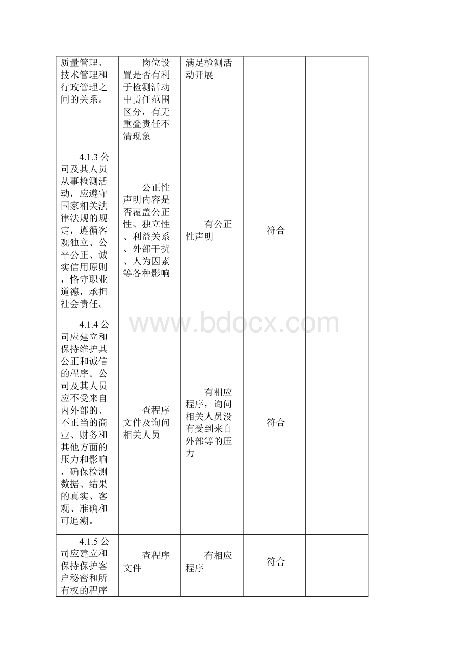 最新版内部审核检查表.docx_第2页