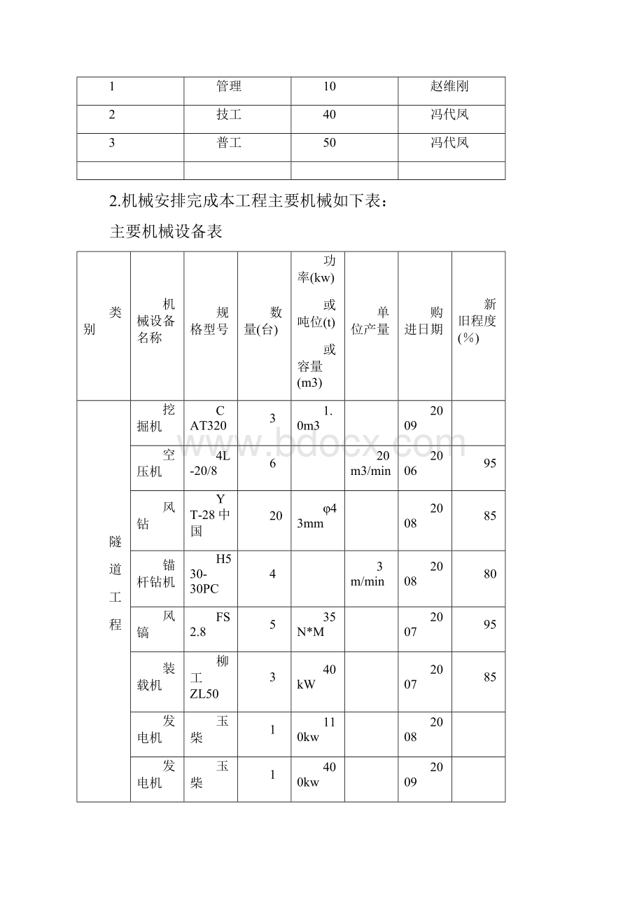 隧道工程施工方案及施工方法.docx_第3页