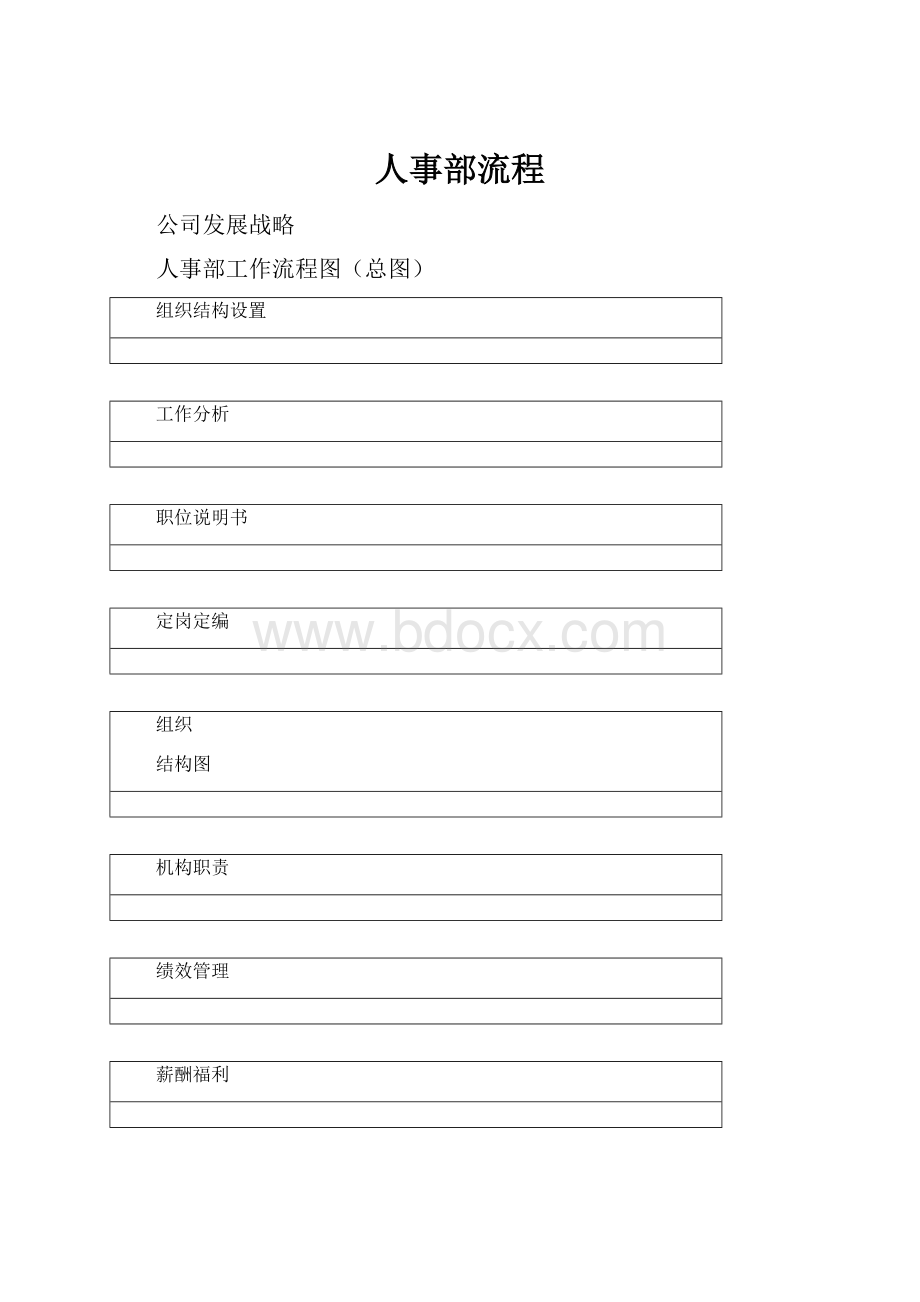 人事部流程.docx_第1页