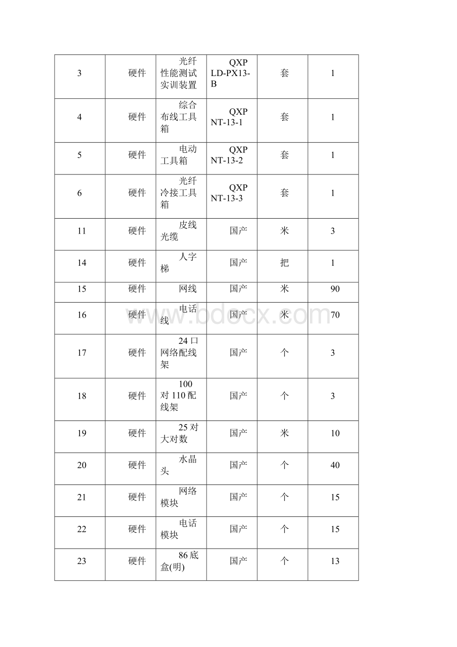 辽宁中职网络综合布线试题.docx_第2页