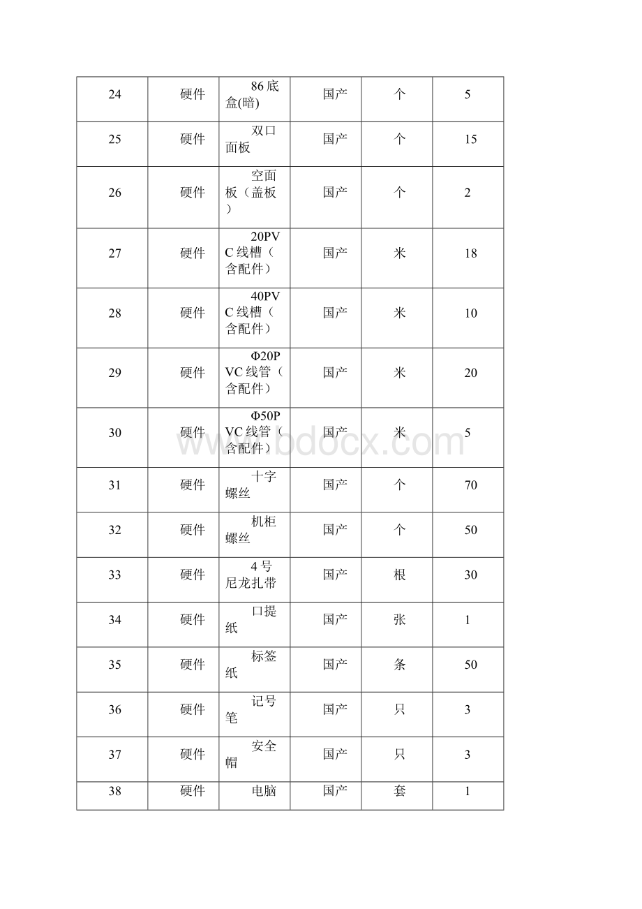 辽宁中职网络综合布线试题.docx_第3页