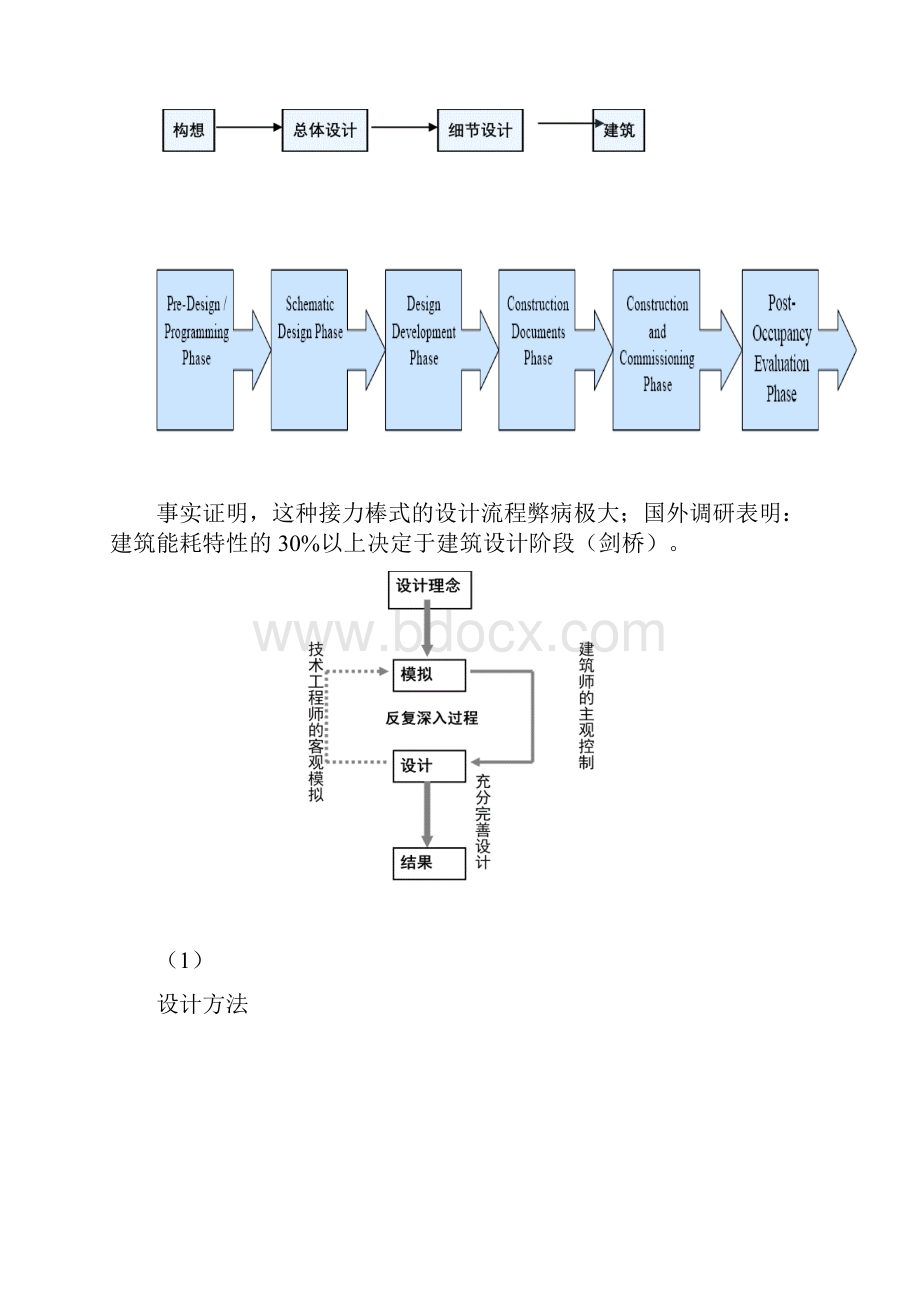 绿色建筑和绿色施工绿色建筑技术.docx_第2页