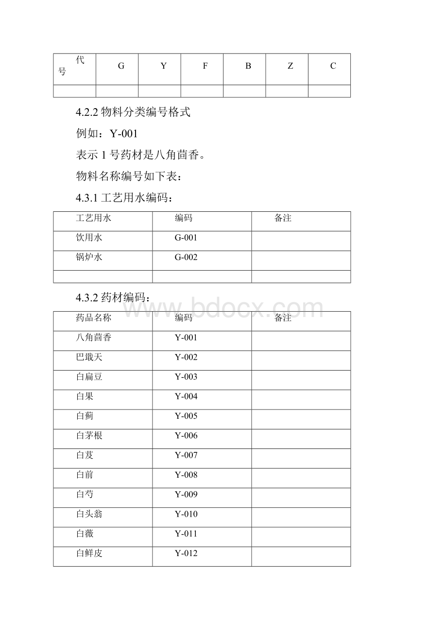 物料编码管理规程.docx_第2页