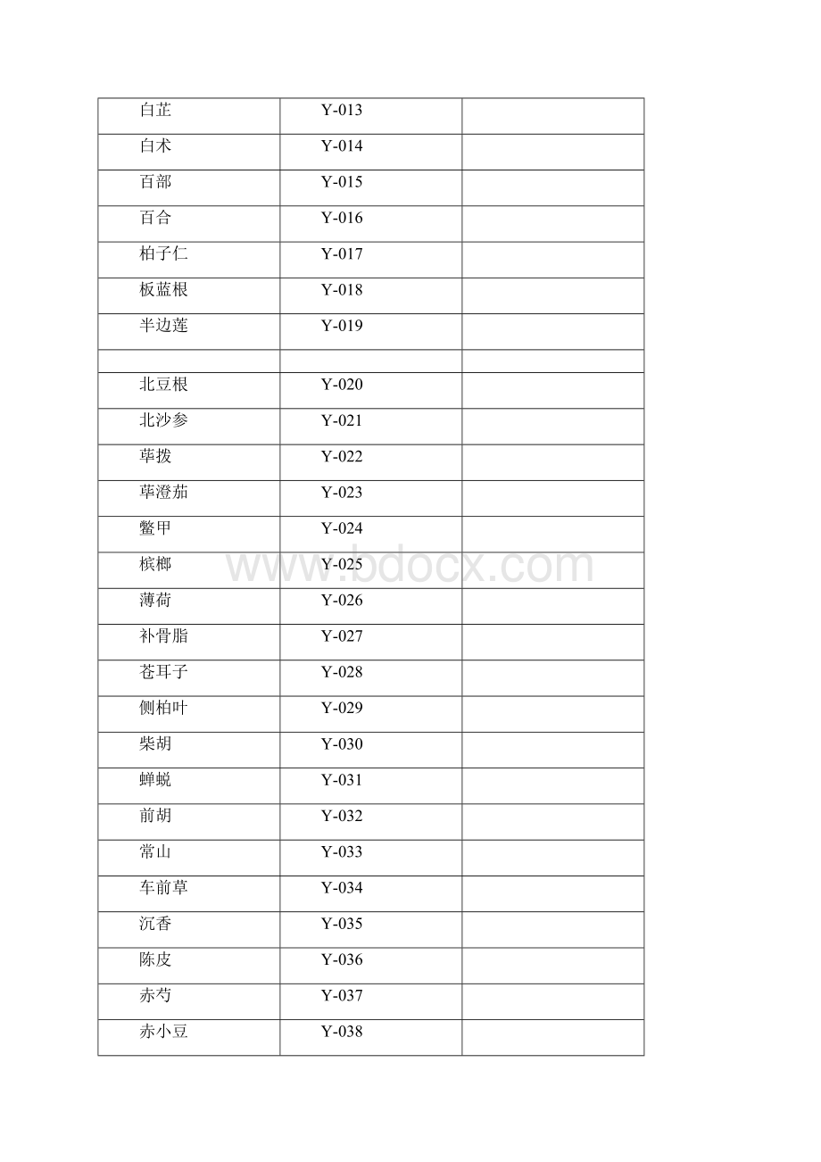 物料编码管理规程.docx_第3页