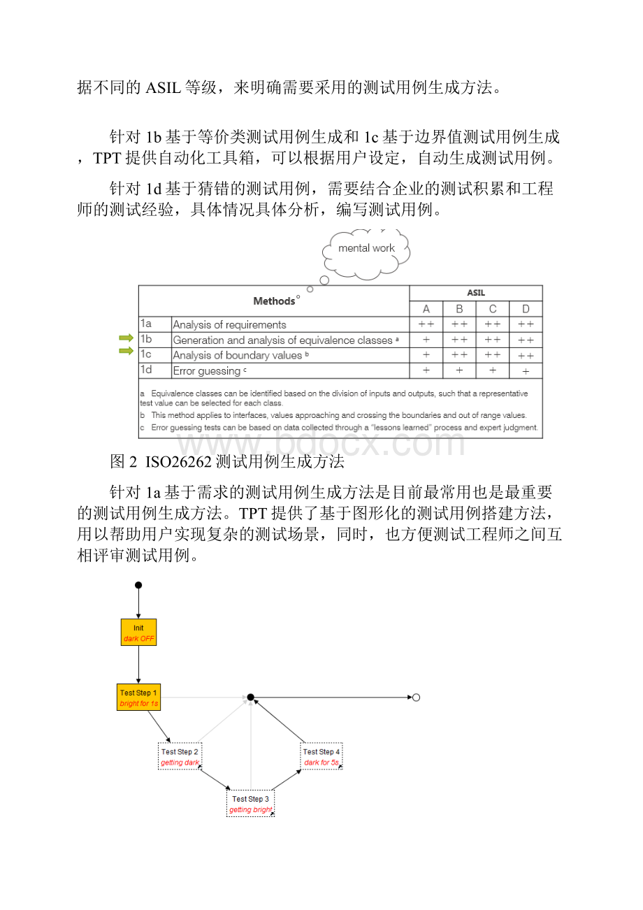 如何使用TPT完成符合ISO26262要求的测试.docx_第3页