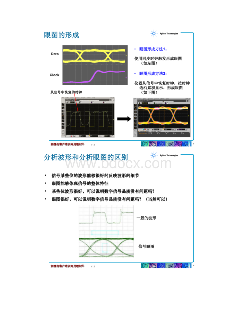 高速数字信号的眼图和抖动测量技术.docx_第3页