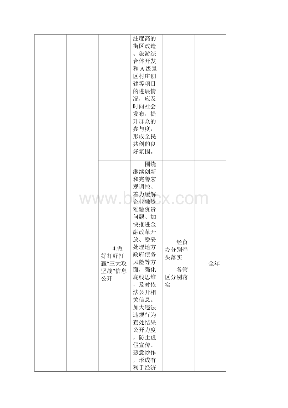 青州经济开发区政务公开重点工作任务分工.docx_第3页