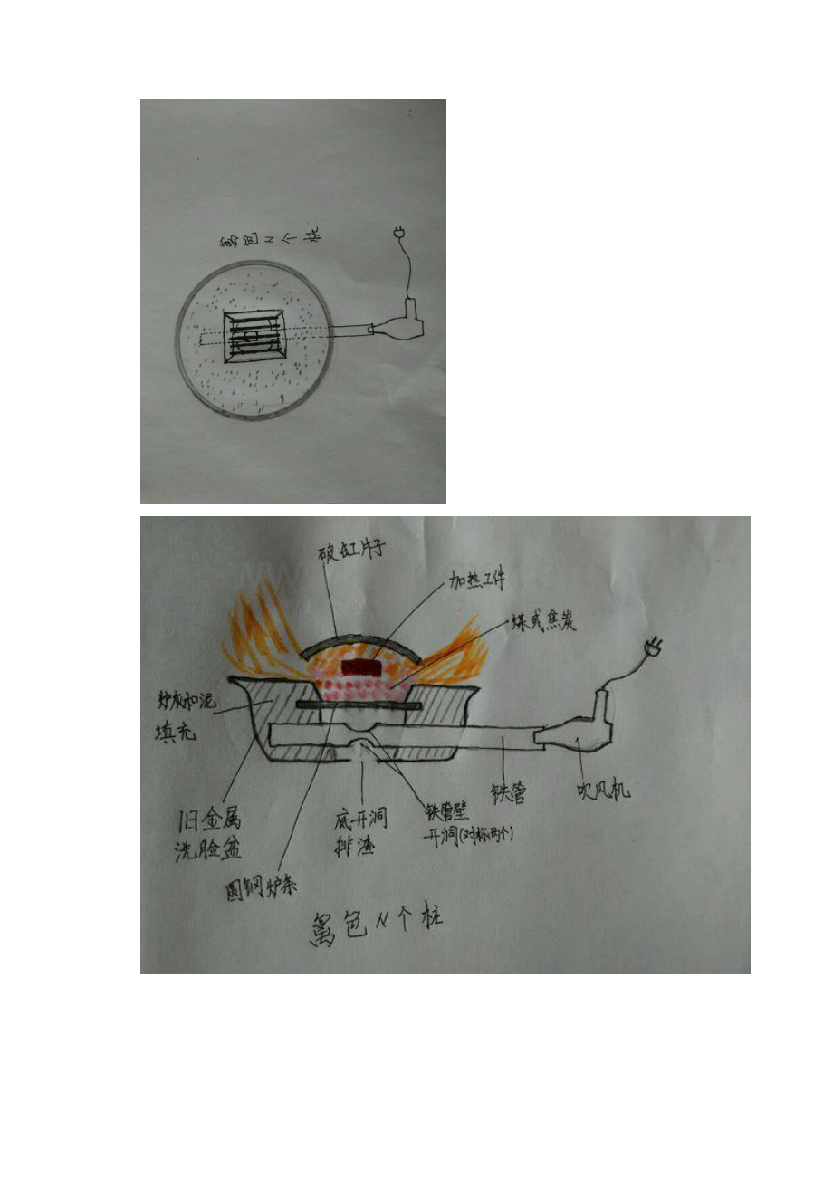 废旧脸盆做手锻炉制作测试完整版烧水比电磁炉快一倍.docx_第2页