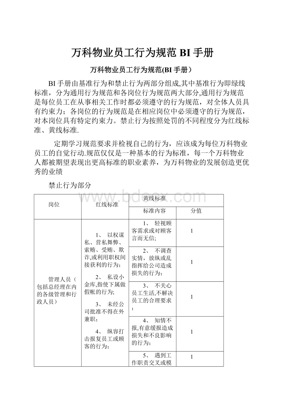 万科物业员工行为规范BI手册.docx_第1页