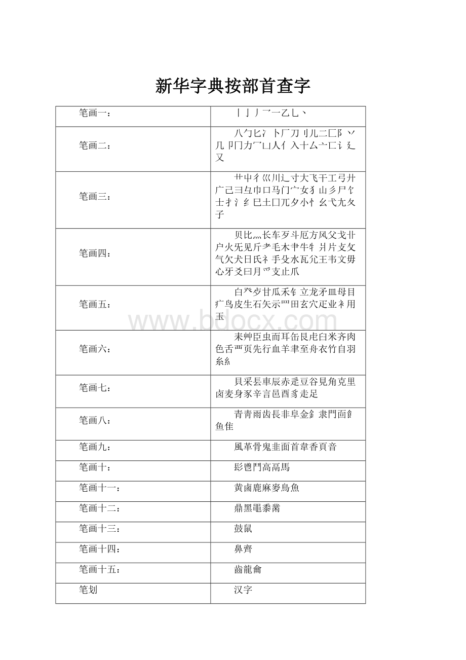 新华字典按部首查字.docx