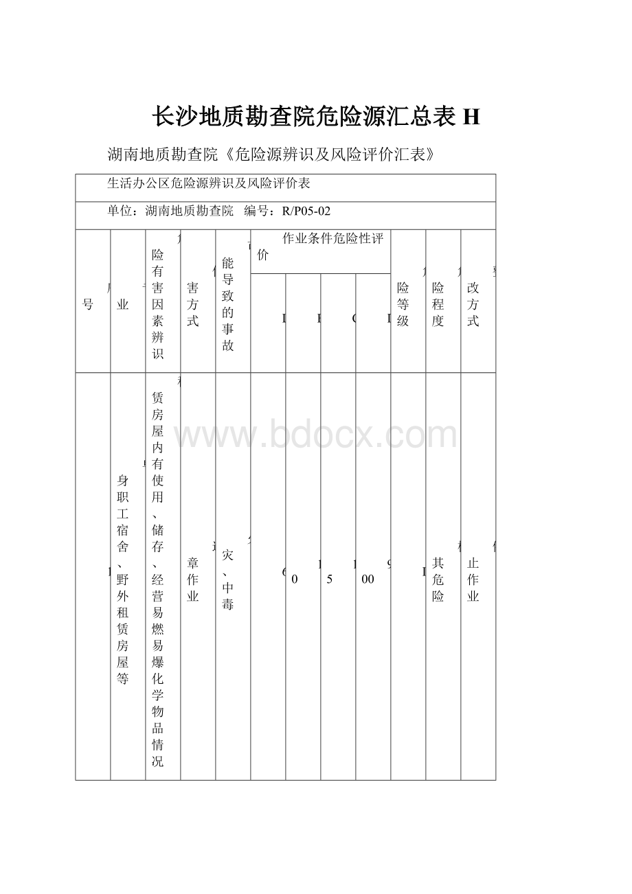 长沙地质勘查院危险源汇总表H.docx_第1页