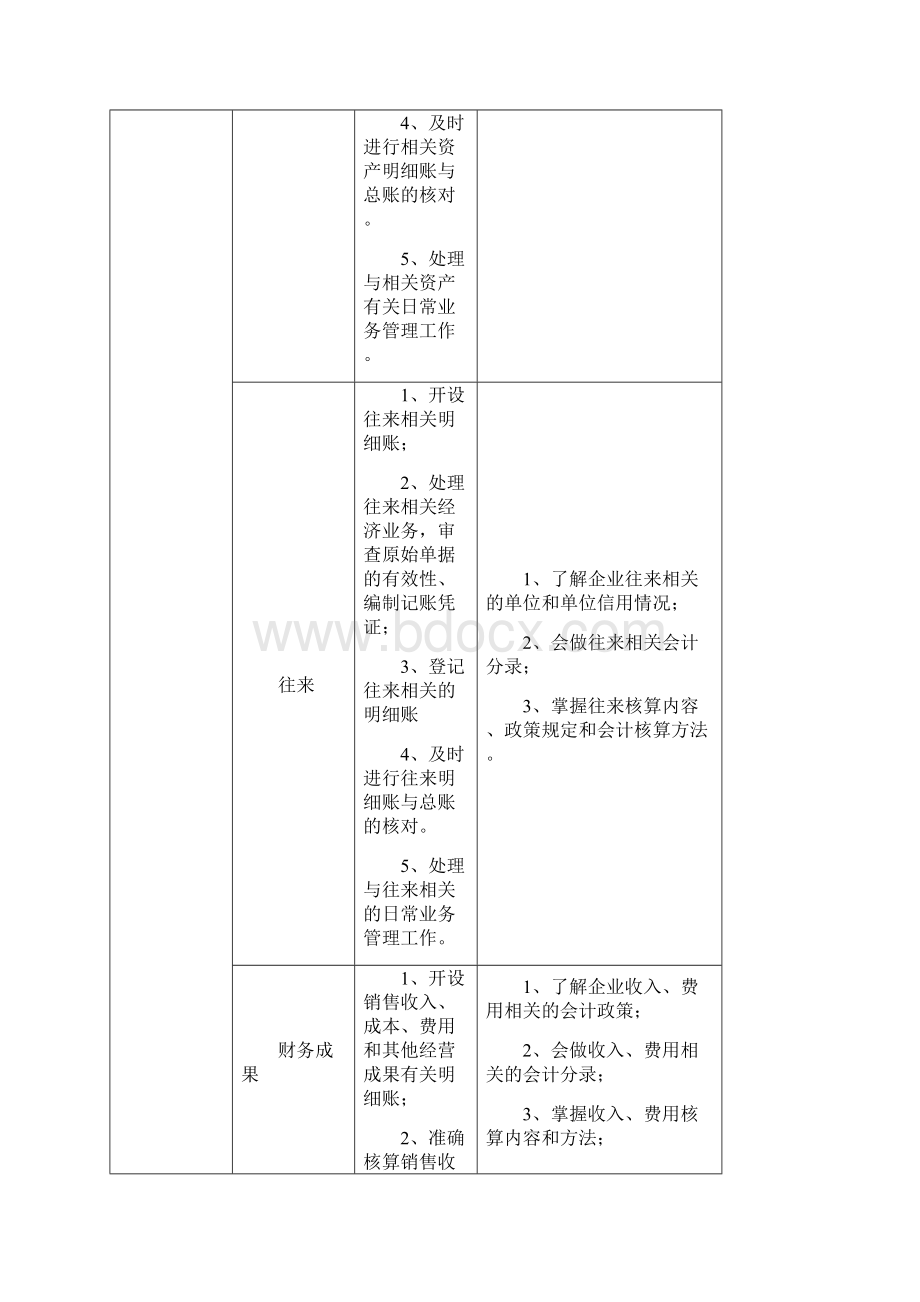 会计岗位工作能力和知识要求相关资料.docx_第3页