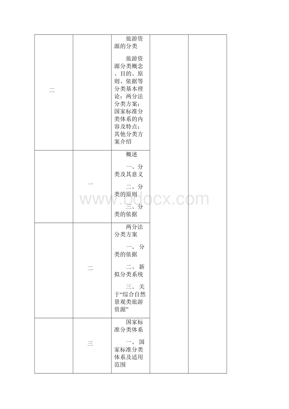 教学大纲.docx_第3页