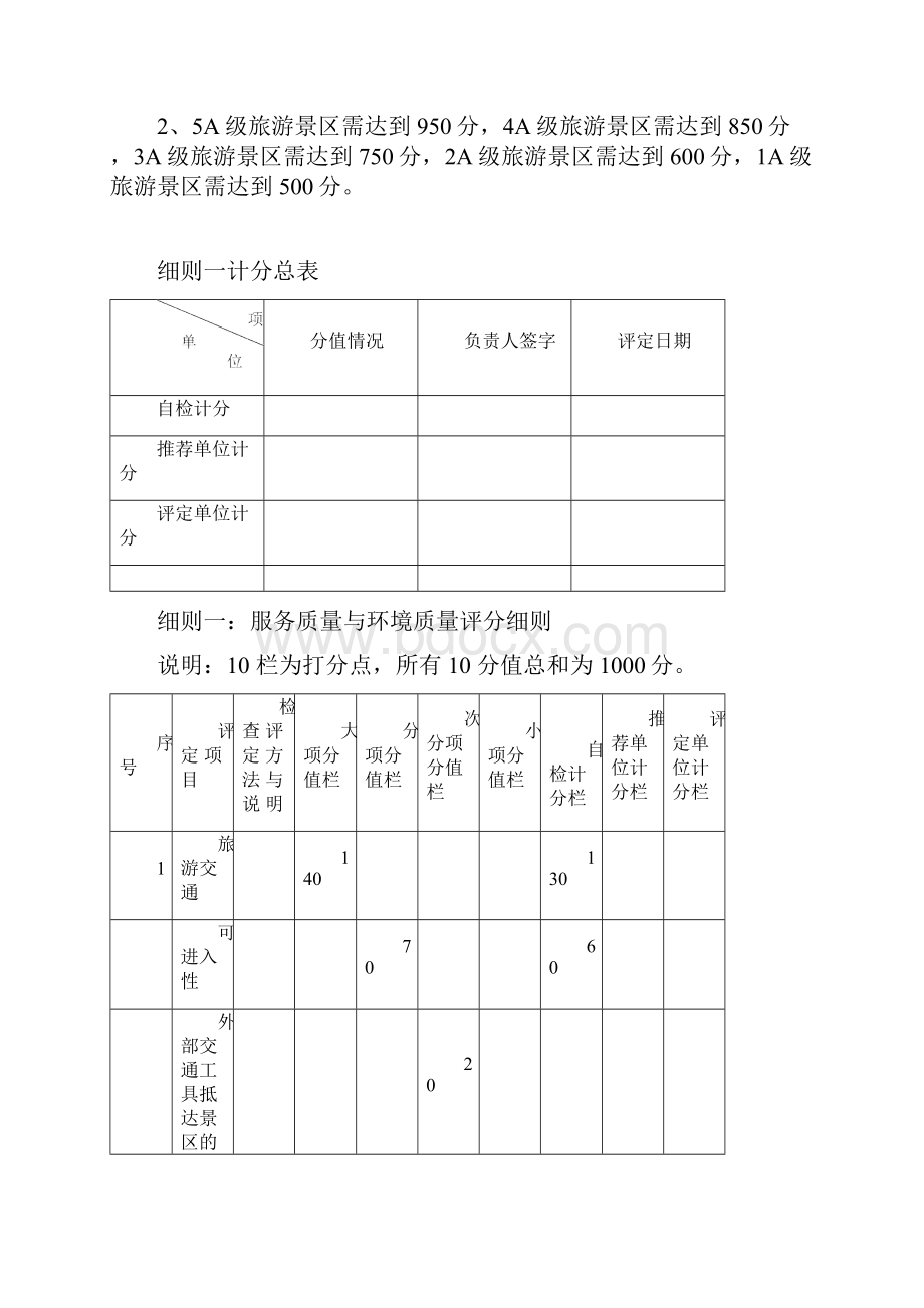 国家旅游景区等级评定标准.docx_第2页