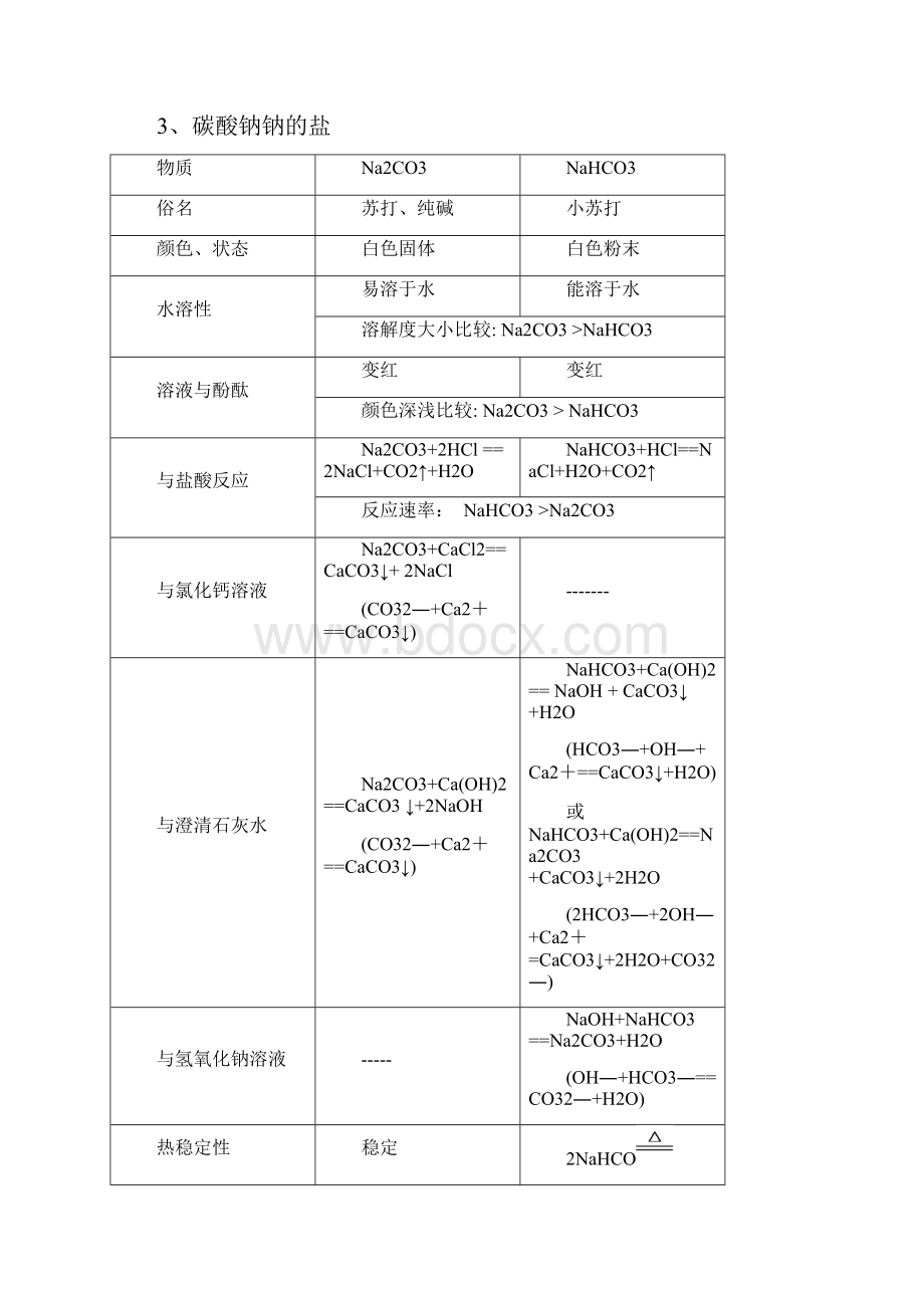 高中化学必修一第三章知识点.docx_第3页