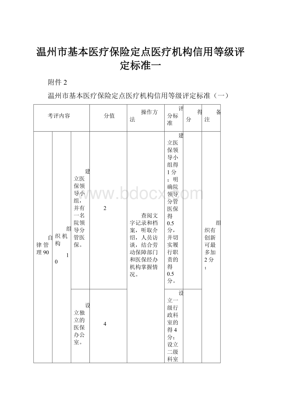 温州市基本医疗保险定点医疗机构信用等级评定标准一.docx