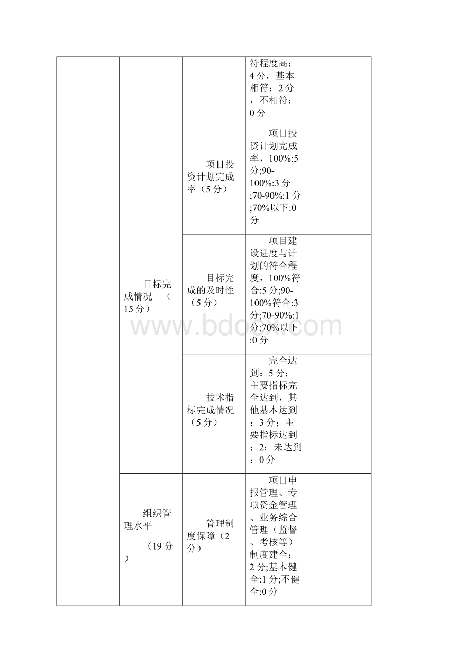 财政绩效评价指标体系.docx_第2页