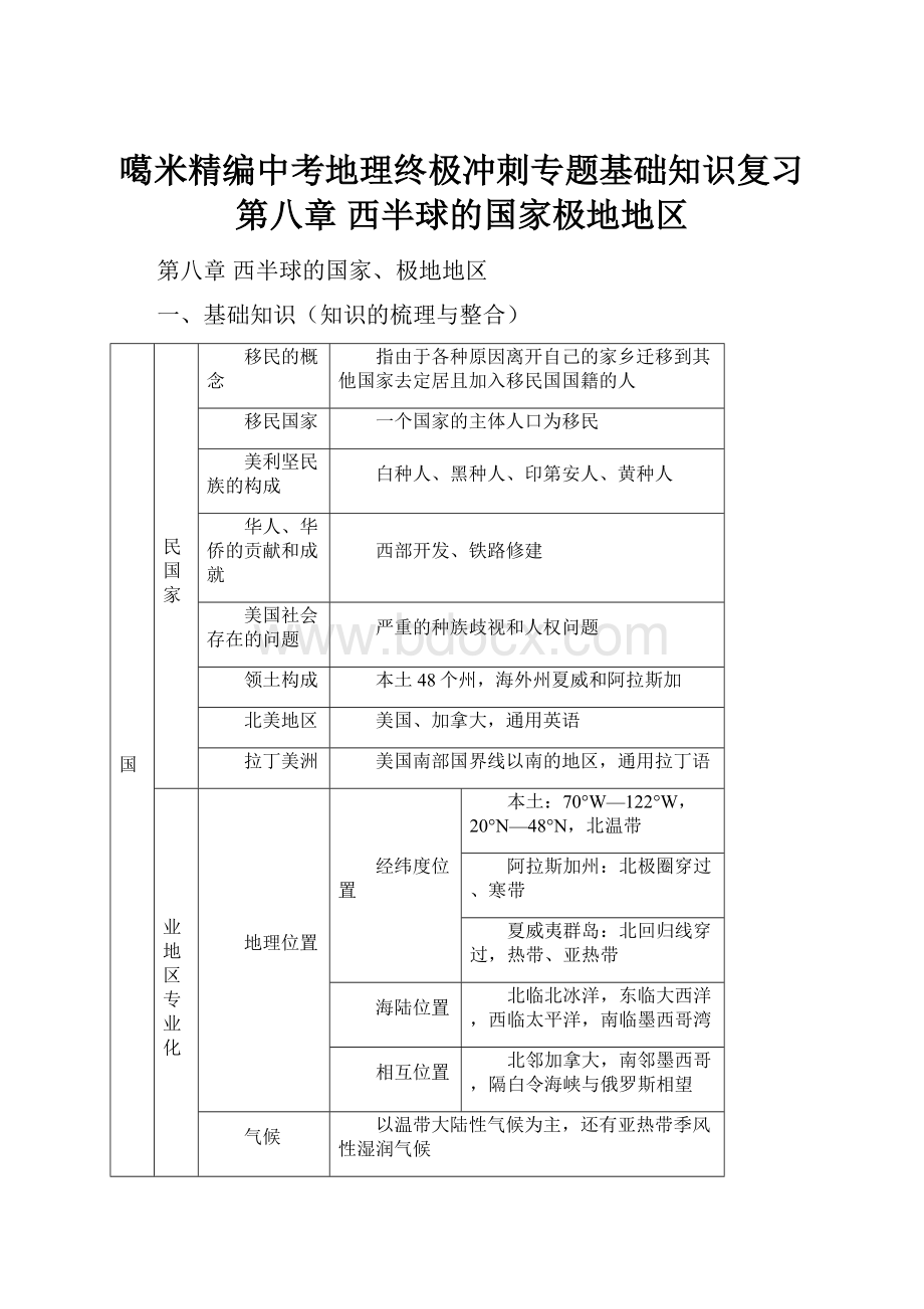 噶米精编中考地理终极冲刺专题基础知识复习 第八章 西半球的国家极地地区.docx