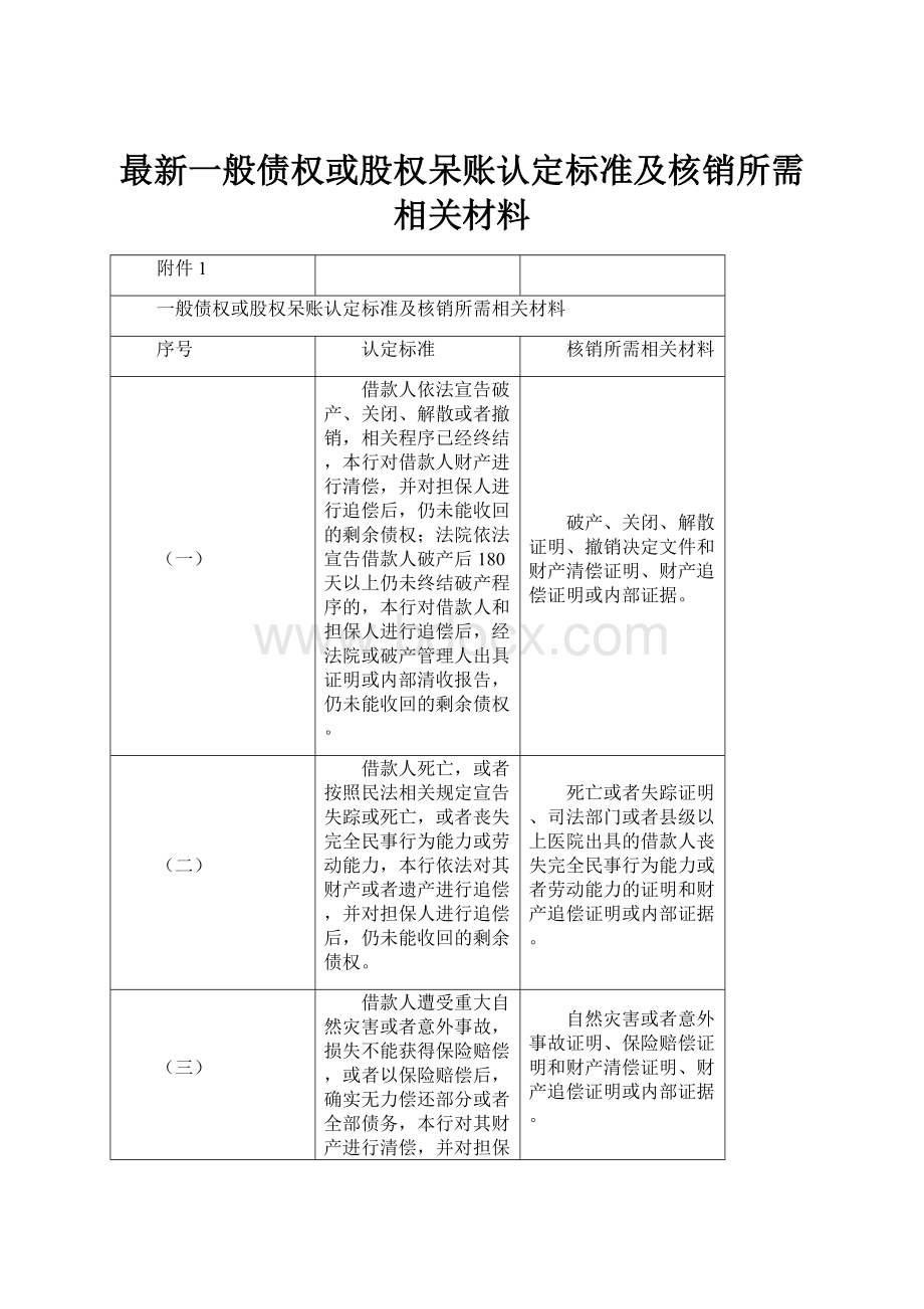 最新一般债权或股权呆账认定标准及核销所需相关材料.docx