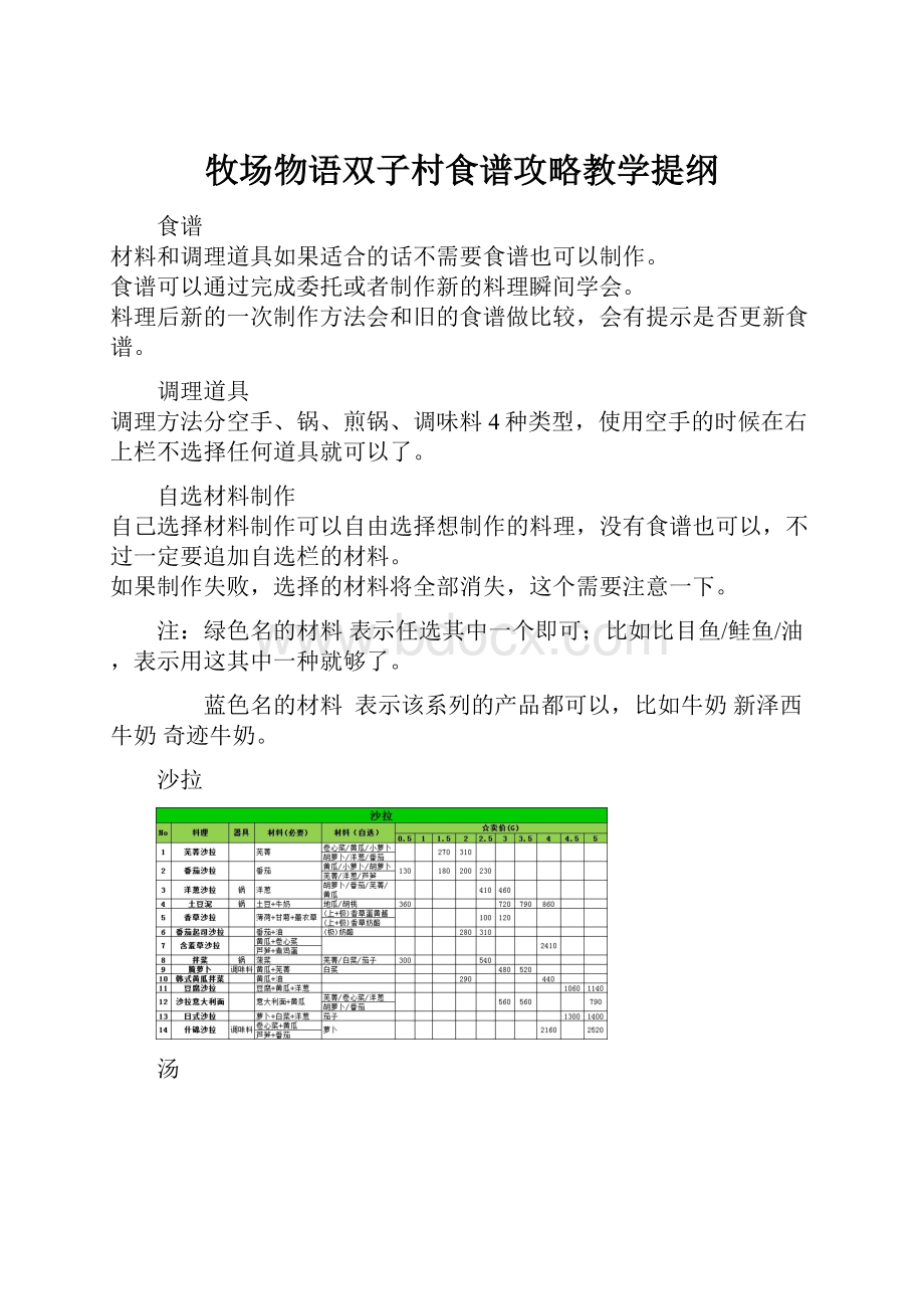 牧场物语双子村食谱攻略教学提纲.docx_第1页