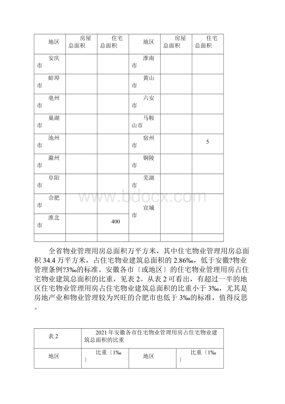 安徽省物业管理行业专题调研报告.docx_第3页