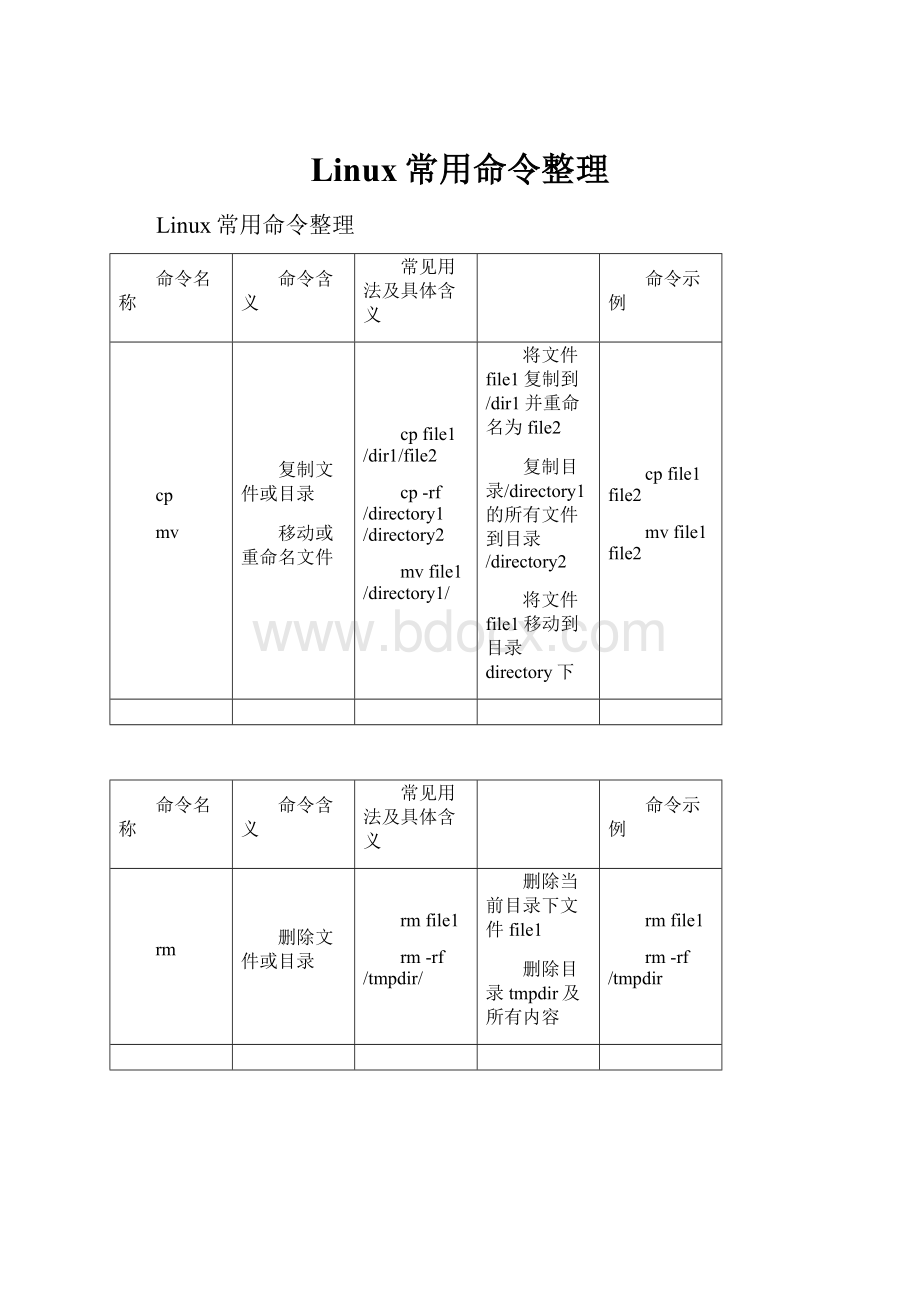 Linux常用命令整理.docx