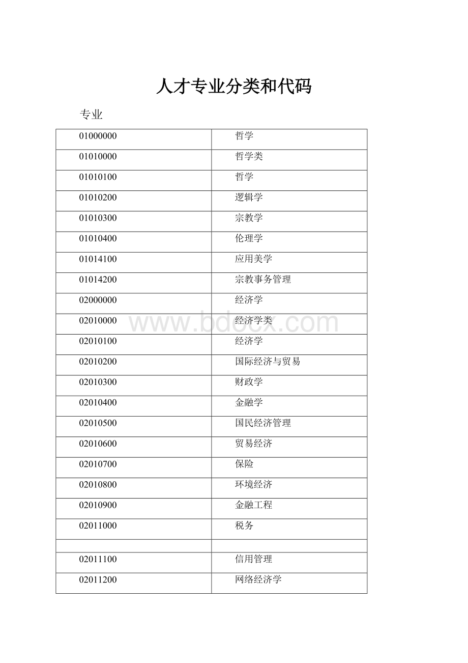 人才专业分类和代码.docx_第1页