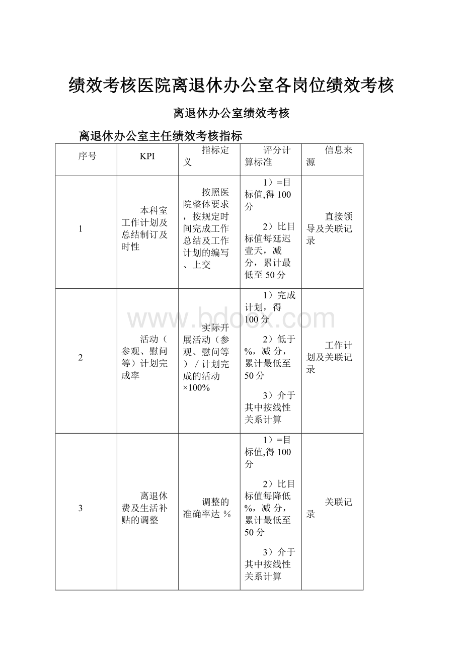 绩效考核医院离退休办公室各岗位绩效考核.docx