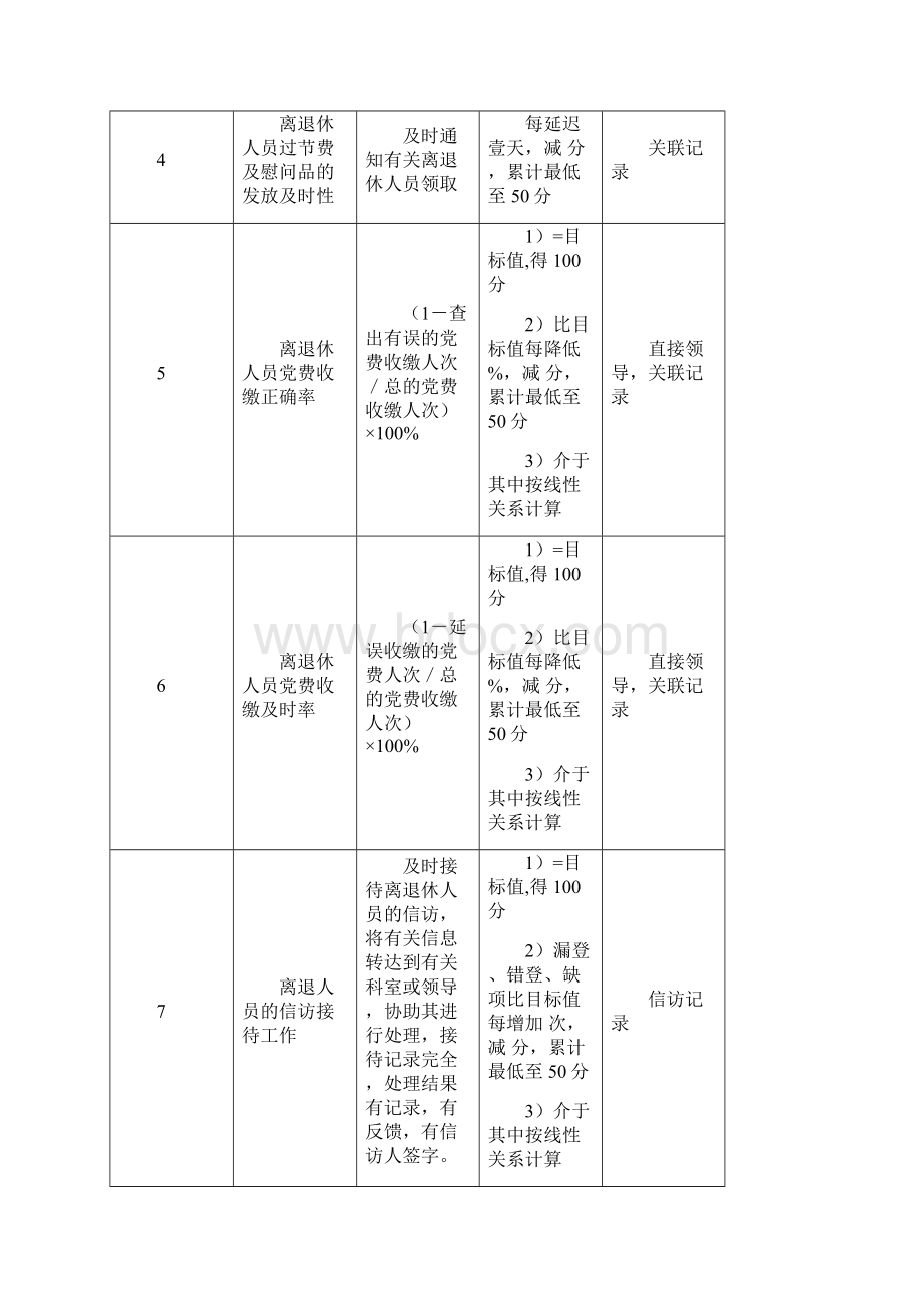 绩效考核医院离退休办公室各岗位绩效考核.docx_第2页