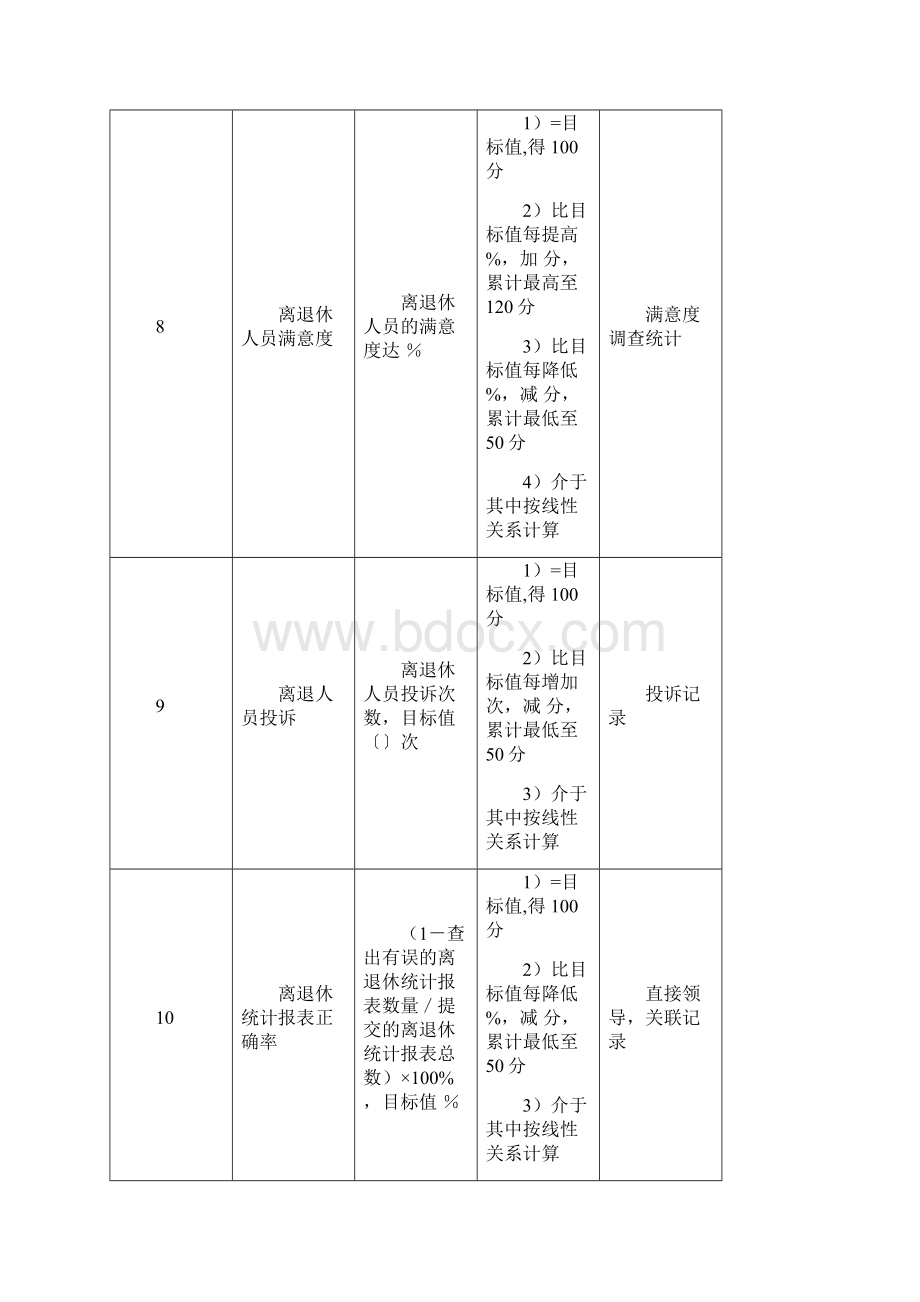 绩效考核医院离退休办公室各岗位绩效考核.docx_第3页