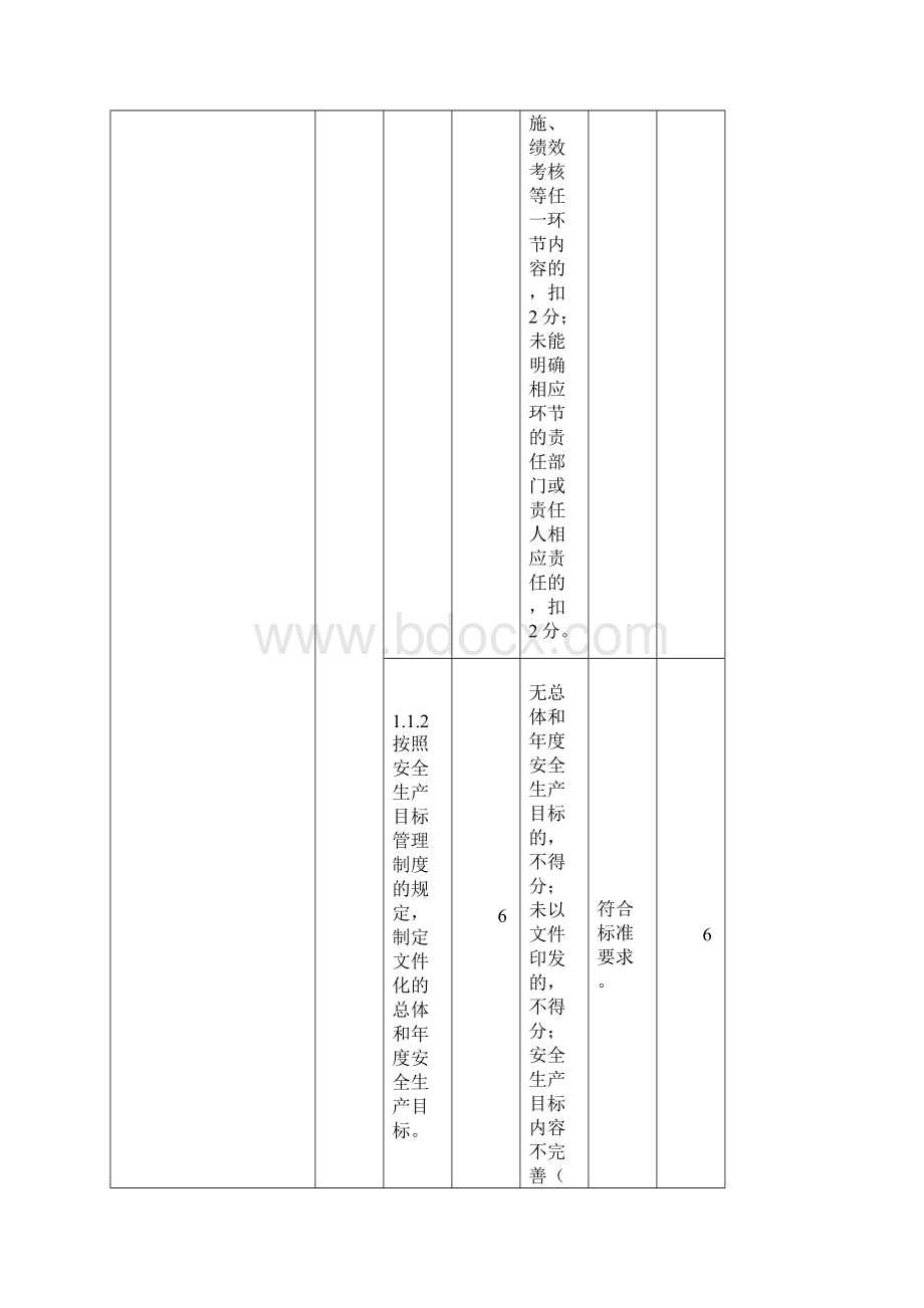 安徽佳益评分表1.docx_第2页