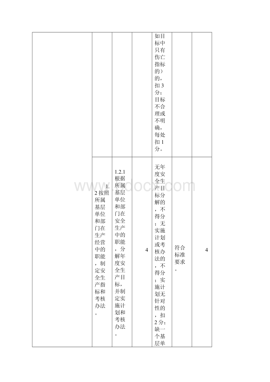 安徽佳益评分表1.docx_第3页